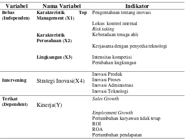 Tabel 3.1 Definisi Oprasional Variabel 