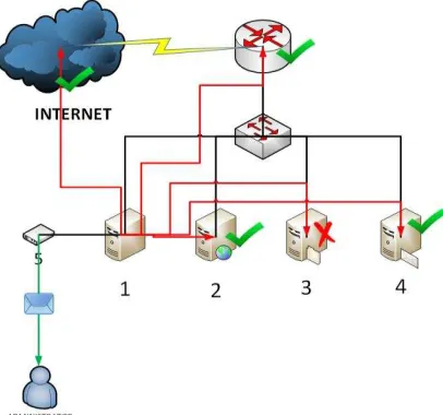 Gambar 2.2. Flowchart Perancangan Prototipe 