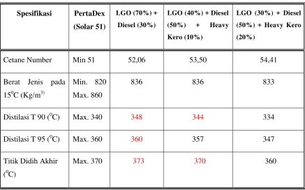 Tabel 4.12. Rekapitulasi Data Blending 