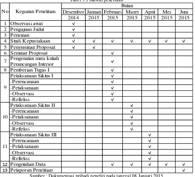 Tabel 3.1 Jadwal penelitian 