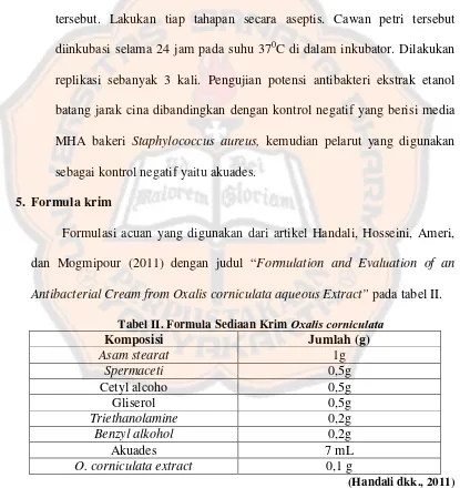 Tabel II. Formula Sediaan Krim Oxalis corniculata  