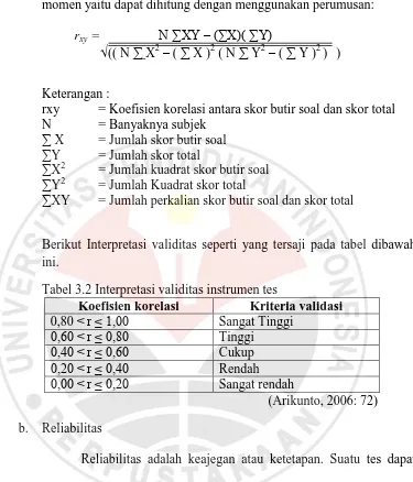 Tabel 3.2 Interpretasi validitas instrumen tes Koefisien korelasi Kriteria validasi 