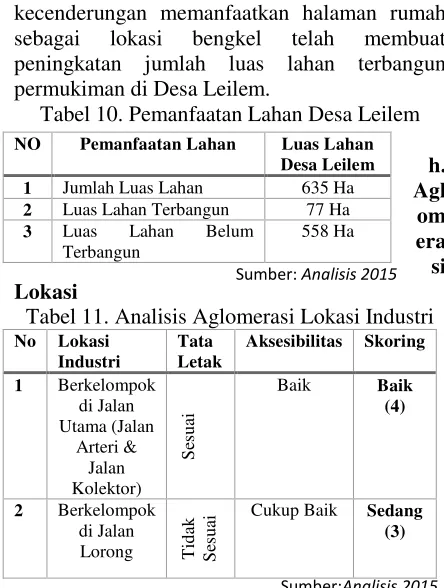 Tabel 10. Pemanfaatan Lahan Desa Leilem 