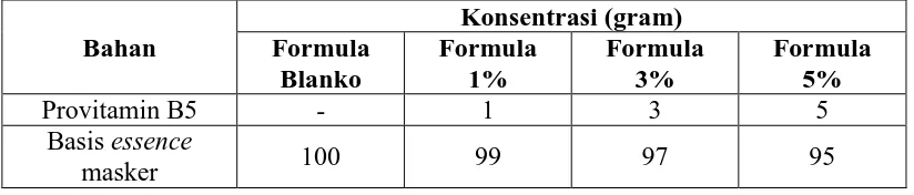 Tabel 3.1 Formula sediaan masker sheet 