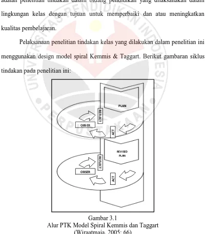Gambar 3.1 Alur PTK Model Spiral Kemmis dan Taggart 