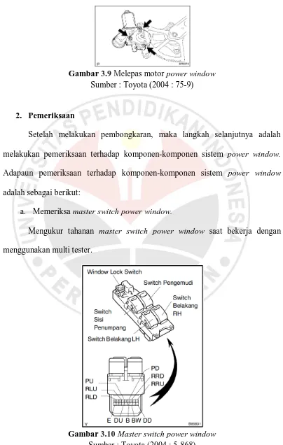 Gambar  3.9 Melepas motor power window Sumber : Toyota (2004 : 75-9) 