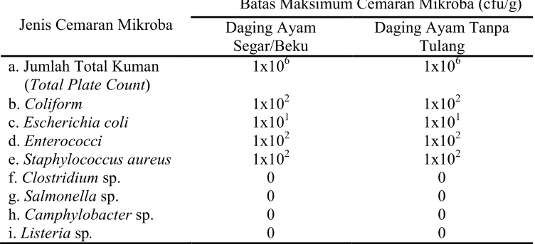 Tabel 1  Spesifikasi persyaratan mutu batas maksimum cemaran mikroba pada daging ayam 