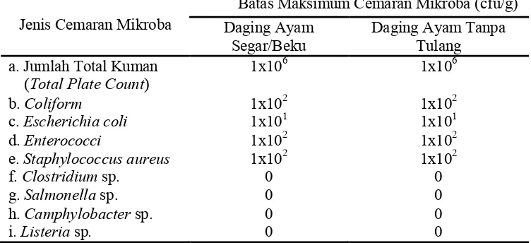 Tabel 1  Spesifikasi persyaratan mutu batas maksimum cemaran mikroba pada daging ayam 