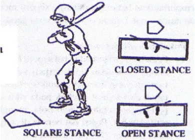 Gambar 3. Cara Memegang Pemukul (bat) 