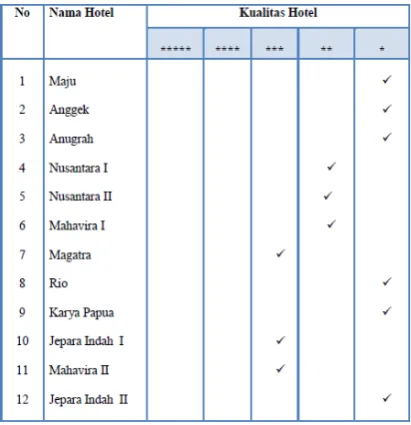 Gambar 4.Peta Wilayah Pengembangan 