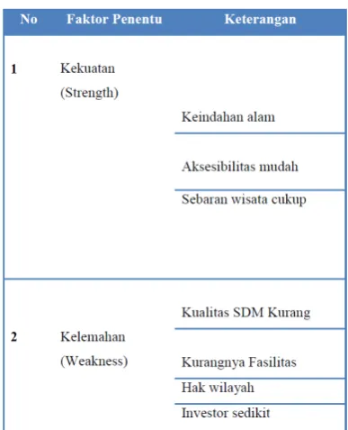 Tabel 4Variabel Eksternal Kondisi 