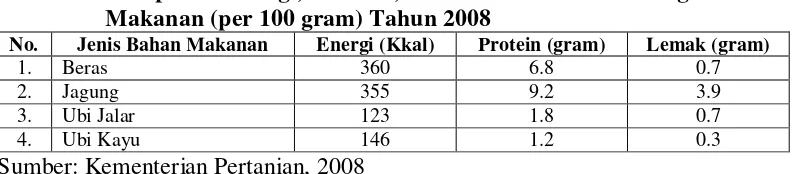 Tabel 1. Komposisi Energi, Protein, dan Lemak dari Berbagai Bahan 