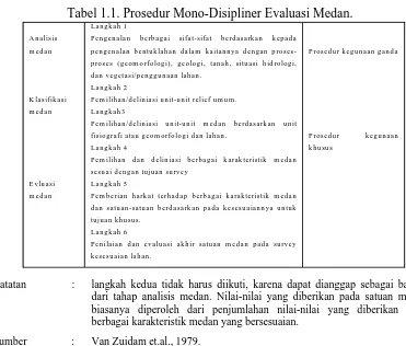 Tabel 1.1. Prosedur Mono-Disipliner Evaluasi Medan. Langkah 1  