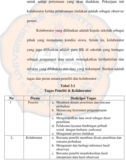 Tabel 3.1 Tugas Peneliti & Kolaborator 