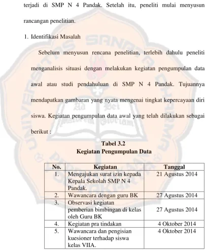 Tabel 3.2  Kegiatan Pengumpulan Data 