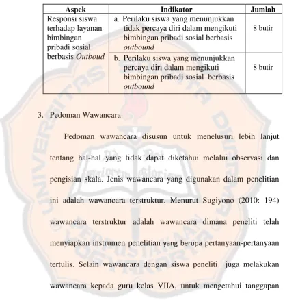 Tabel 3.4 Kriteria Panduan Pengamatan 