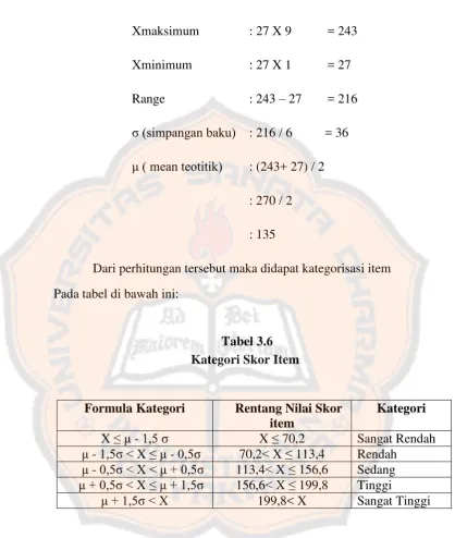 Tabel 3.6  Kategori Skor Item