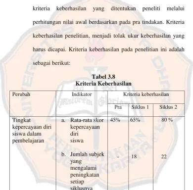 Tabel 3.8 Kriteria Keberhasilan 