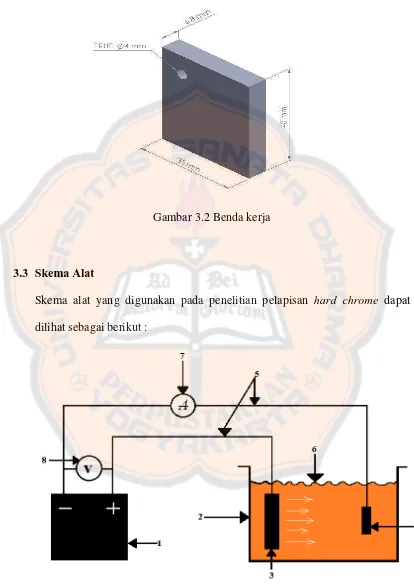 Gambar 3.2 Benda kerja 