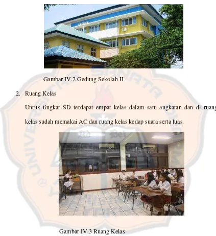 Gambar IV.2 Gedung Sekolah II 