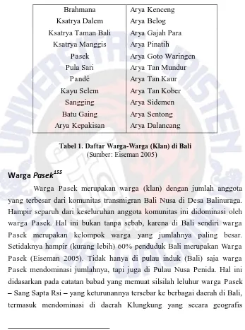 Tabel 1. Daftar Warga-Warga (Klan) di Bali (Sumber: Eiseman 2005) 