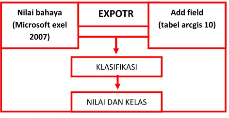 Tabel 2. Indeks Kerentanan Ekonomi 