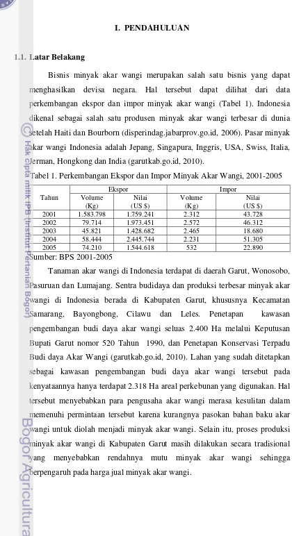 Tabel 1. Perkembangan Ekspor dan Impor Minyak Akar Wangi, 2001-2005  