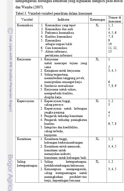 Tabel 3. Variabel-variabel penelitian dalam kuesioner 