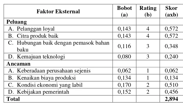 Tabel 7. Matriks EFE  