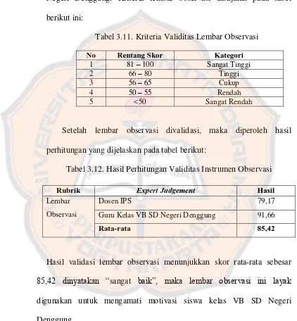 Tabel 3.11. Kriteria Validitas Lembar Observasi  