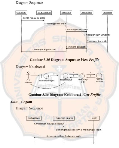 Gambar 3.35 Diagram Sequence View Profile 
