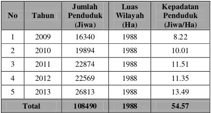 Tabel 4. Jumlah Penduduk KelurahanPaniki Bawah, Paniki Dua, Lapangan dan Desa MapangetTahun 2009 - 2013 