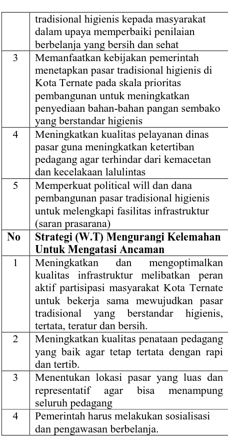 Tabel 8.Strategi Lingkungan Internal 