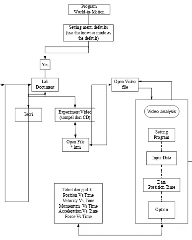 Tabel dan grafik :