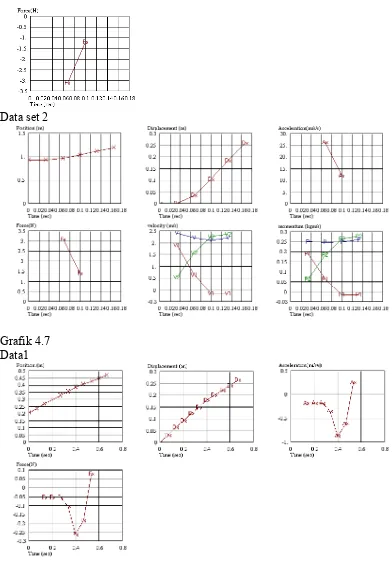 Grafik 4.7 Data1 