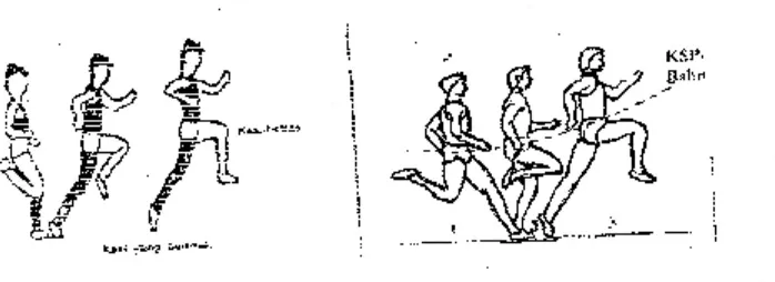 Gambar 15. Fase Gerakan Menumpu (IAAF, 2000 : 2).