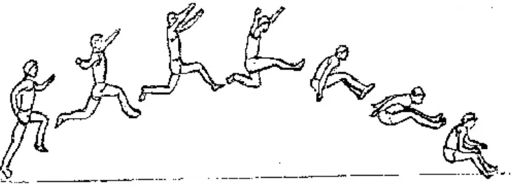 Gambar 16 : Teknik Melayang Gaya Jongkok (IAAF, 200 : 3)