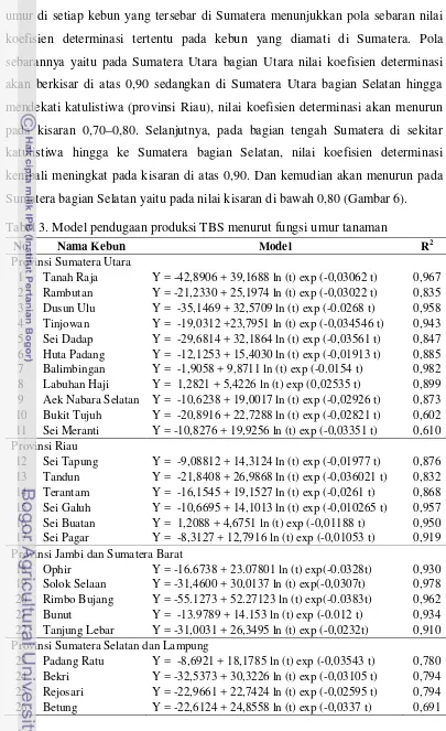 Tabel 3. Model pendugaan produksi TBS menurut fungsi umur tanaman 