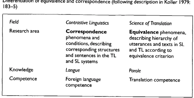 Table 3.2 Differentiation of equivalence and correspondence (following description in Koller 