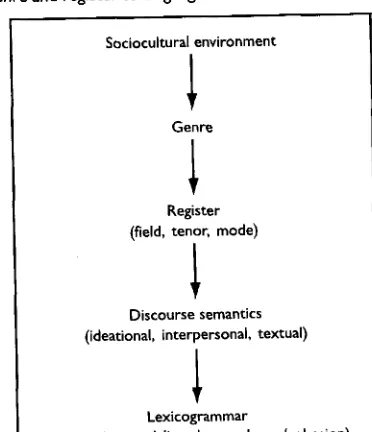 Figure 6.1 Relation of 