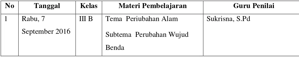 Tabel 7. Guru Penilai Praktik Pembelajaran Mandiri 