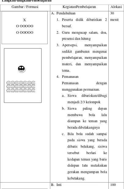 Gambar / Formasi 