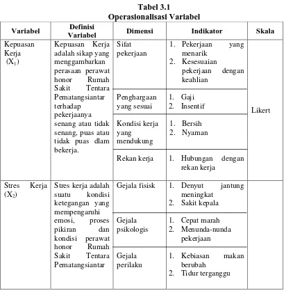 Tabel 3.1 Operasionalisasi Variabel 