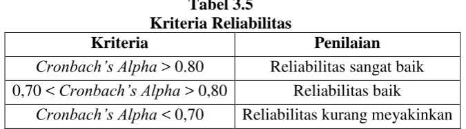 Tabel 3.5 Kriteria Reliabilitas 