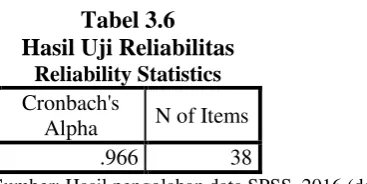 Tabel 3.6 Hasil Uji Reliabilitas 