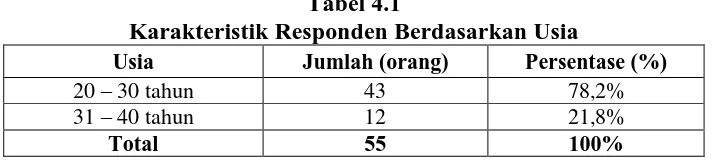 Tabel 4.1 Karakteristik Responden Berdasarkan Usia 