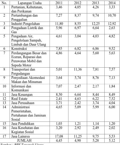 Tabel 1.1 menunjukkan Laju Pertumbuhan PDRB Kabupaten Tapanuli 