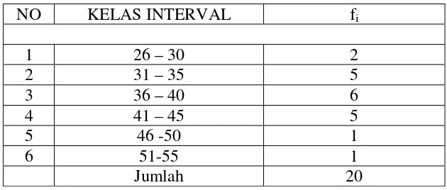 Tabel 6. Distribusi Keterampilan Teknik Dasar Bermain Bolavoli dengan Menggunakan Metode Self Check Siswa yang Memiliki  Kemampuan Gerak Tinggi dan Rendah 