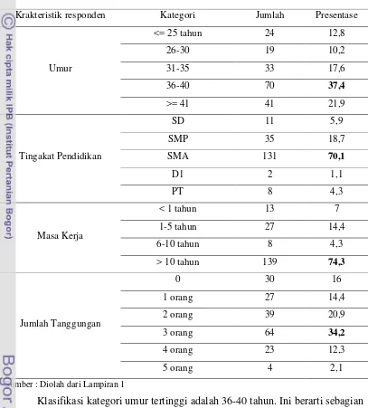 Tabel 1. Karakteristik responden pada PT. Pindo Deli Pulp and Paper Mills 1 