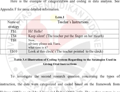 Table 3.5 Illustration of Coding System Regarding the Types of Instructions 
